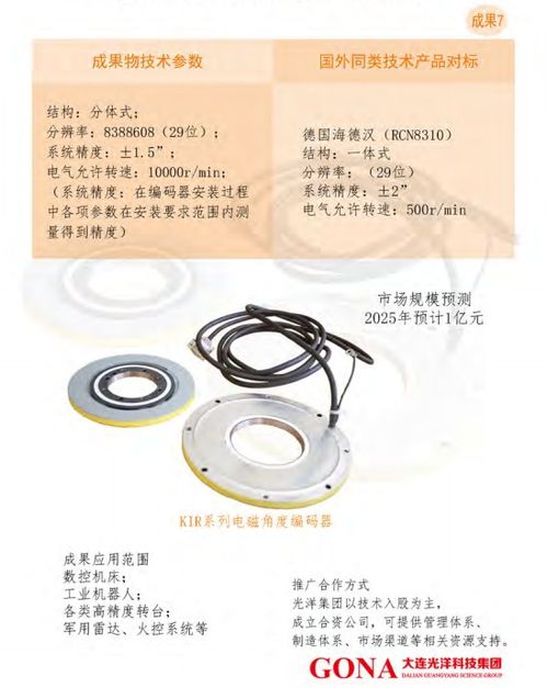 大連光洋科技集團(tuán) 技術(shù)合作與轉(zhuǎn)讓，驅(qū)動(dòng)產(chǎn)業(yè)創(chuàng)新升級(jí)